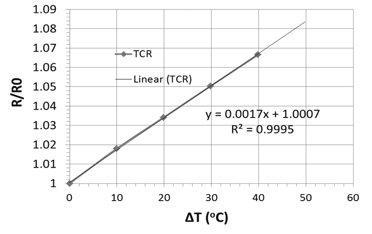 what is tcr in business